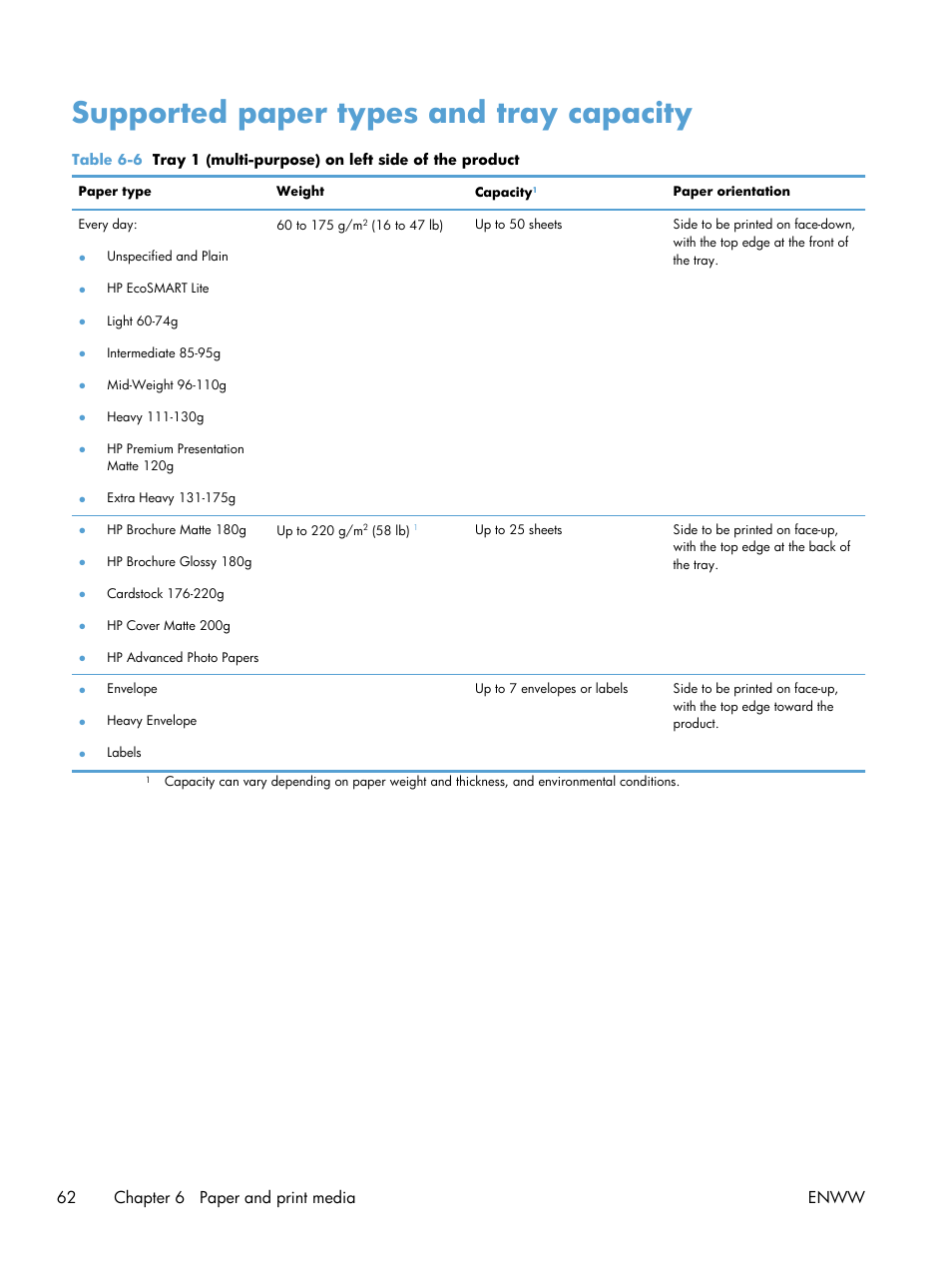 Supported paper types and tray capacity, 62 chapter 6 paper and print media enww | HP Officejet Pro X551 Printer series User Manual | Page 76 / 250