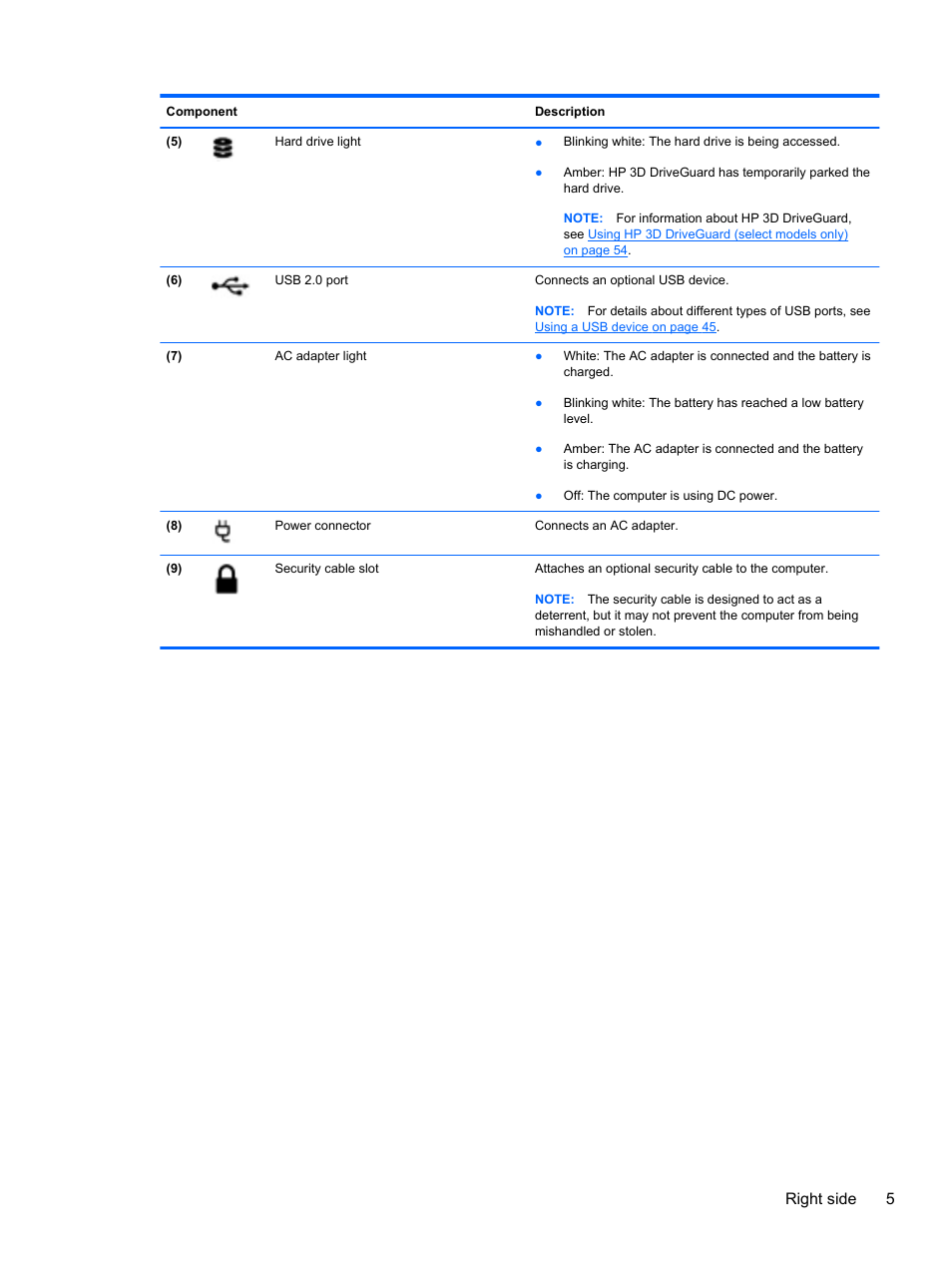 Right side 5 | HP Pavilion g7-2022us Notebook PC User Manual | Page 15 / 99