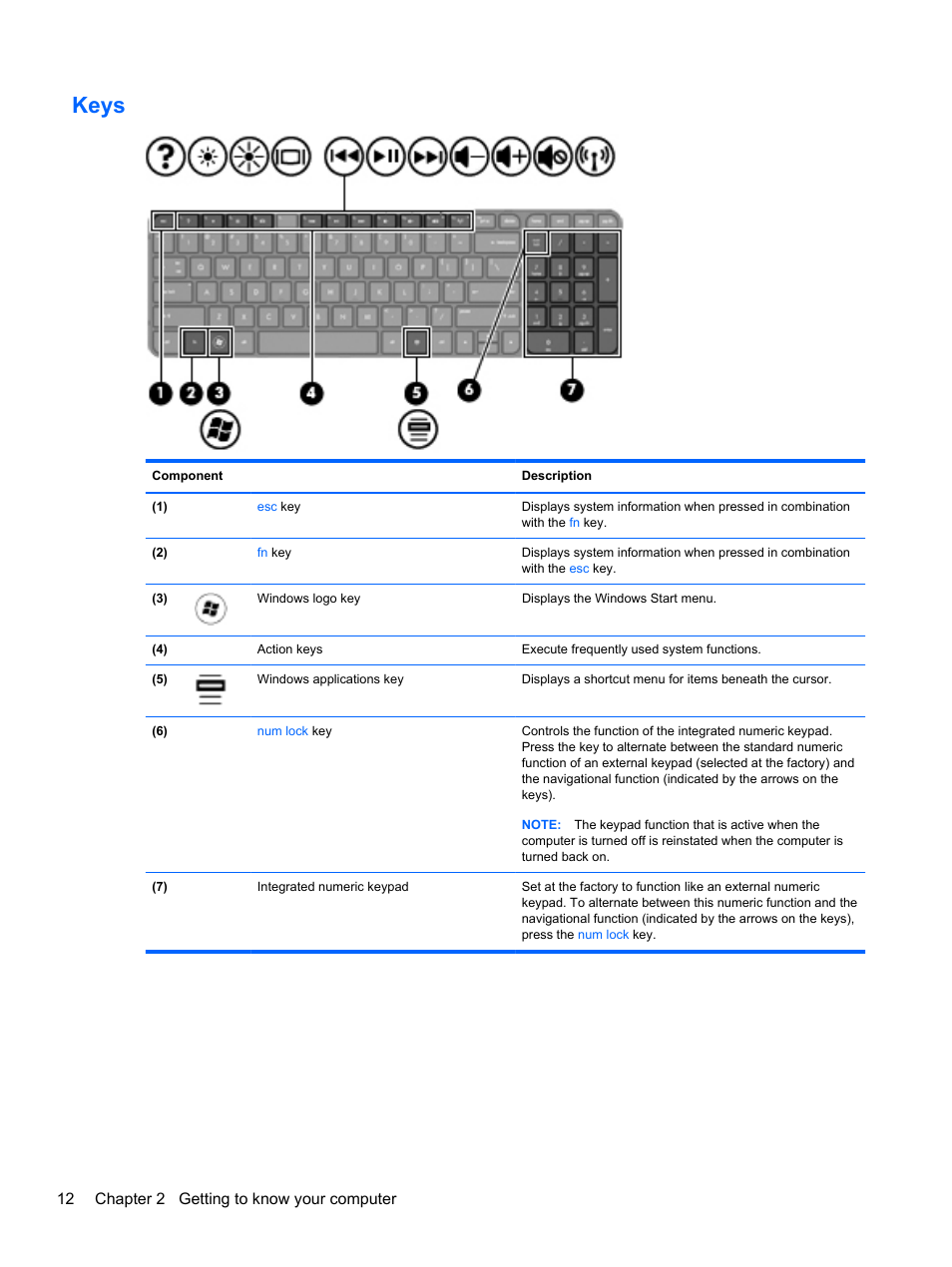 Keys, 12 chapter 2 getting to know your computer | HP Pavilion g7-2022us Notebook PC User Manual | Page 22 / 99