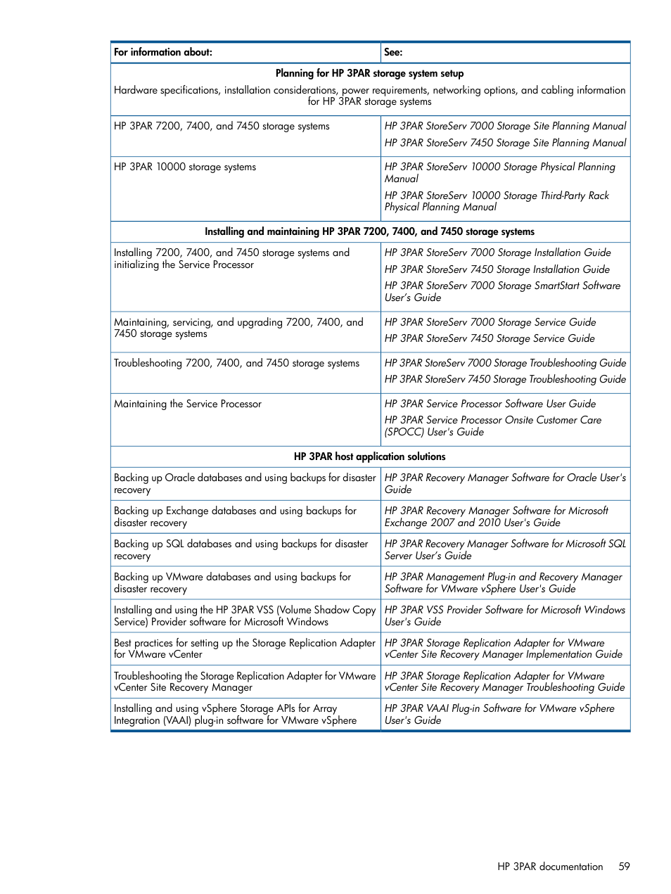 HP 3PAR Operating System Software Licenses User Manual | Page 59 / 63