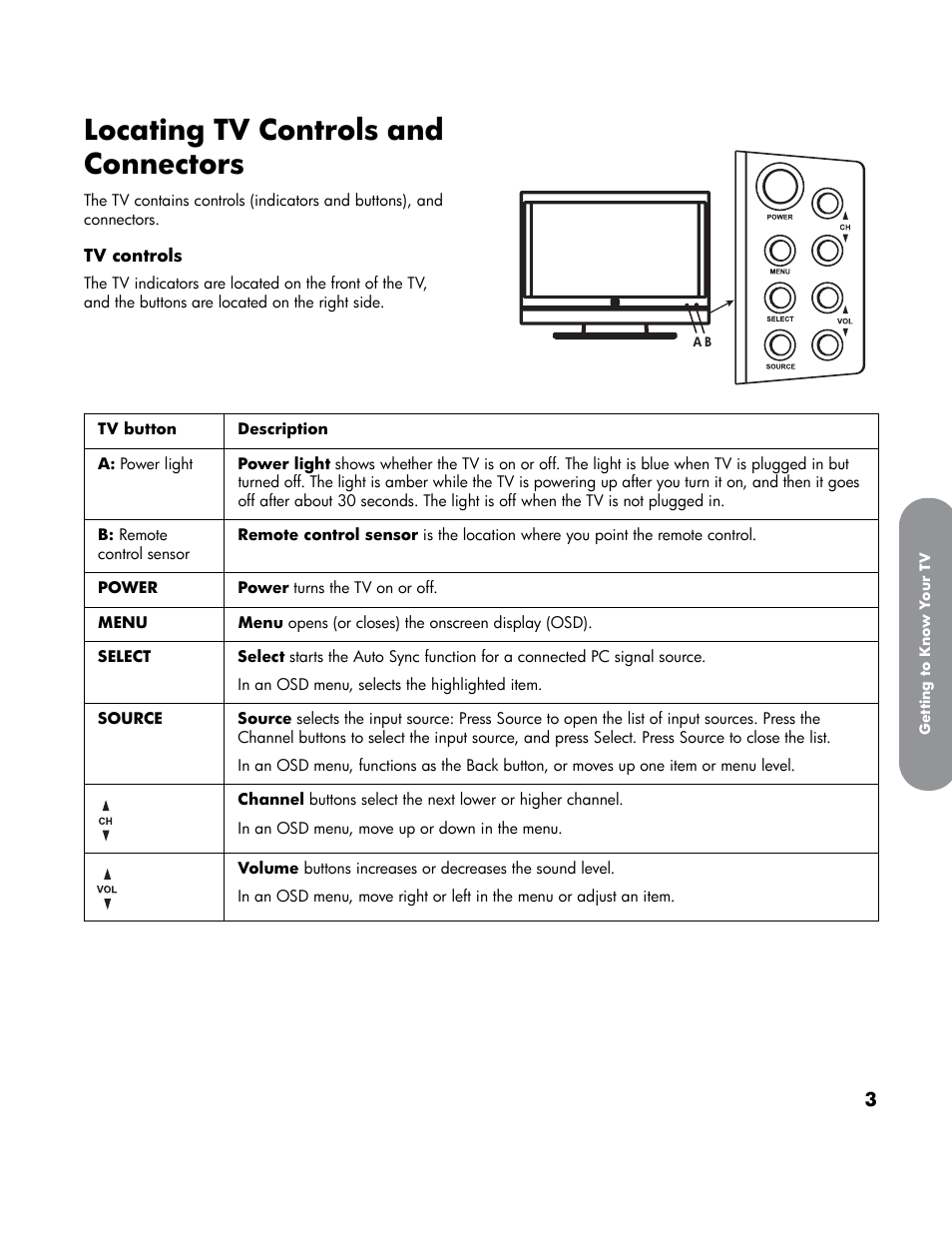 Locating tv controls and connectors | HP LT4200 42 inch Professional LCD HDTV User Manual | Page 13 / 66