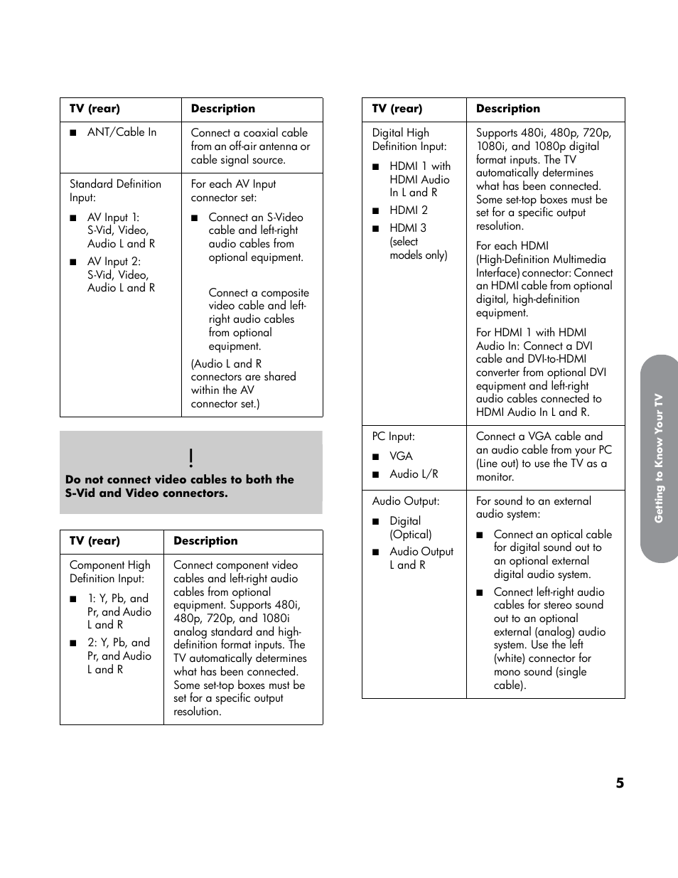 HP LT4200 42 inch Professional LCD HDTV User Manual | Page 15 / 66