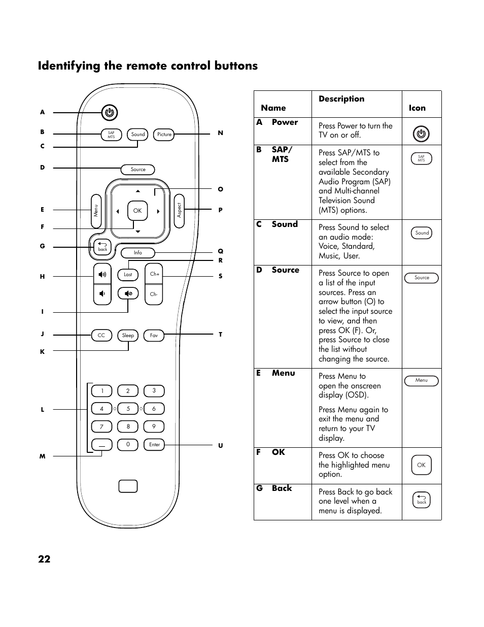 Identifying the remote control buttons | HP LT4200 42 inch Professional LCD HDTV User Manual | Page 32 / 66