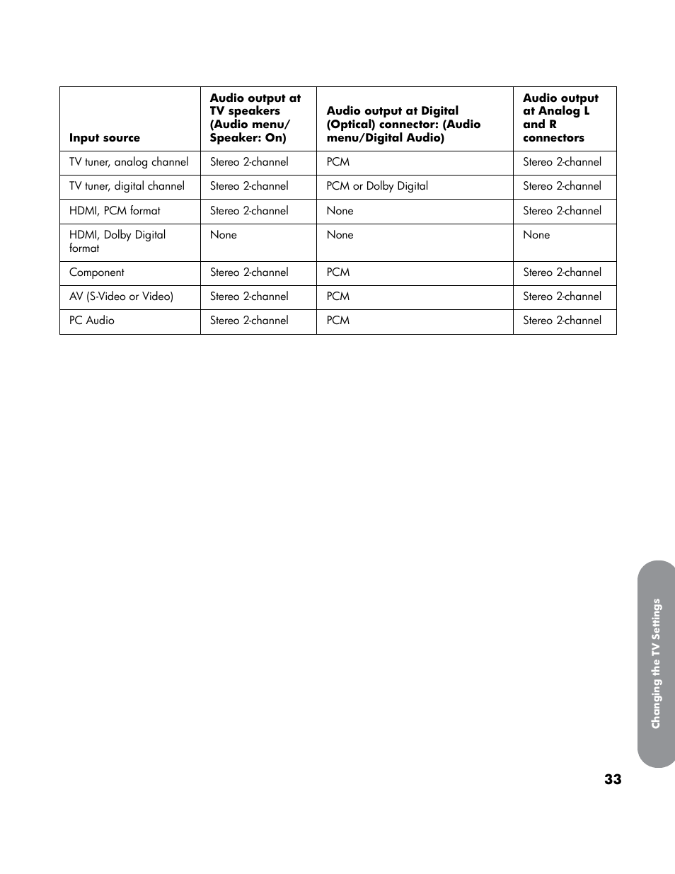 HP LT4200 42 inch Professional LCD HDTV User Manual | Page 43 / 66