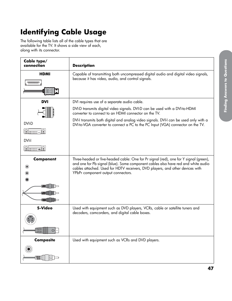 Identifying cable usage | HP LT4200 42 inch Professional LCD HDTV User Manual | Page 57 / 66