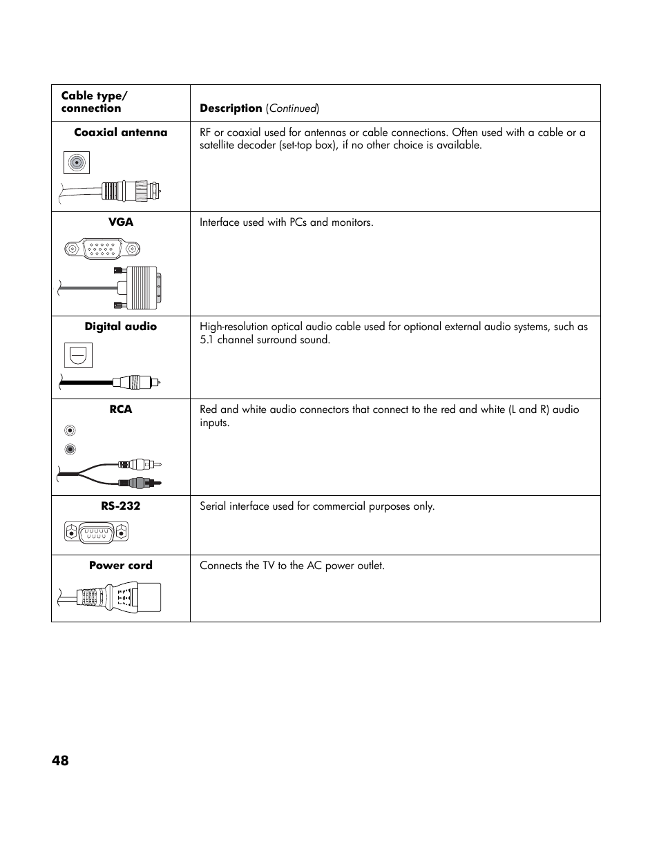 HP LT4200 42 inch Professional LCD HDTV User Manual | Page 58 / 66