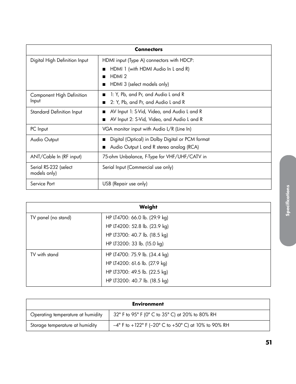 HP LT4200 42 inch Professional LCD HDTV User Manual | Page 61 / 66