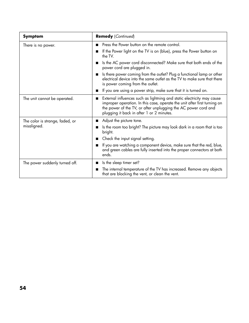 HP LT4200 42 inch Professional LCD HDTV User Manual | Page 64 / 66