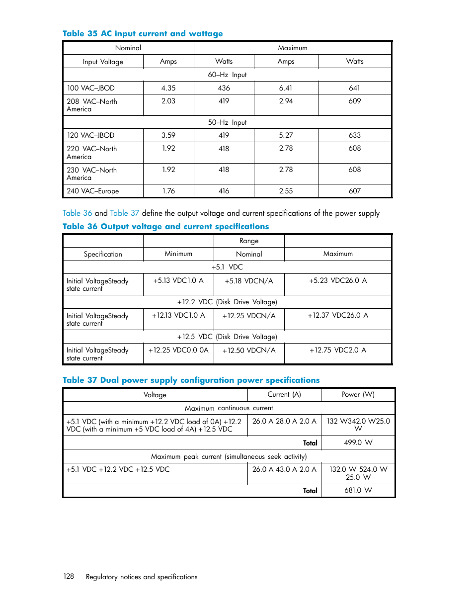 Ac input current and wattage, Output voltage and current specifications, Table 35 | HP 3000 Enterprise Virtual Array User Manual | Page 128 / 188
