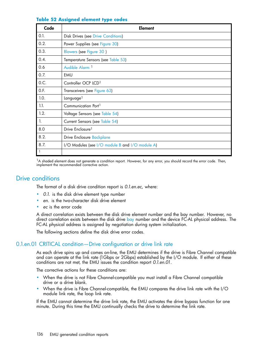 Drive conditions, Assigned element type codes | HP 3000 Enterprise Virtual Array User Manual | Page 136 / 188