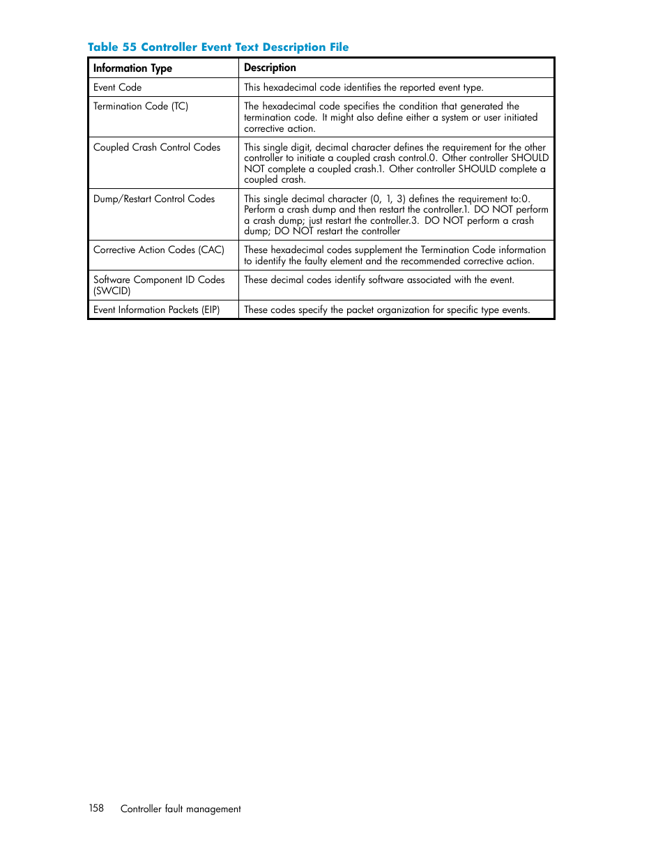 Controller event text description file | HP 3000 Enterprise Virtual Array User Manual | Page 158 / 188