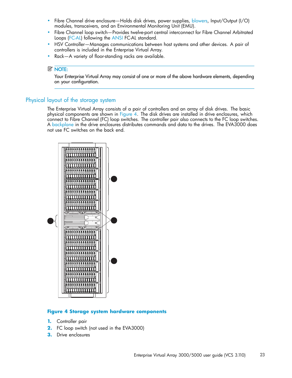 Physical layout of the storage system, Storage system hardware components | HP 3000 Enterprise Virtual Array User Manual | Page 23 / 188