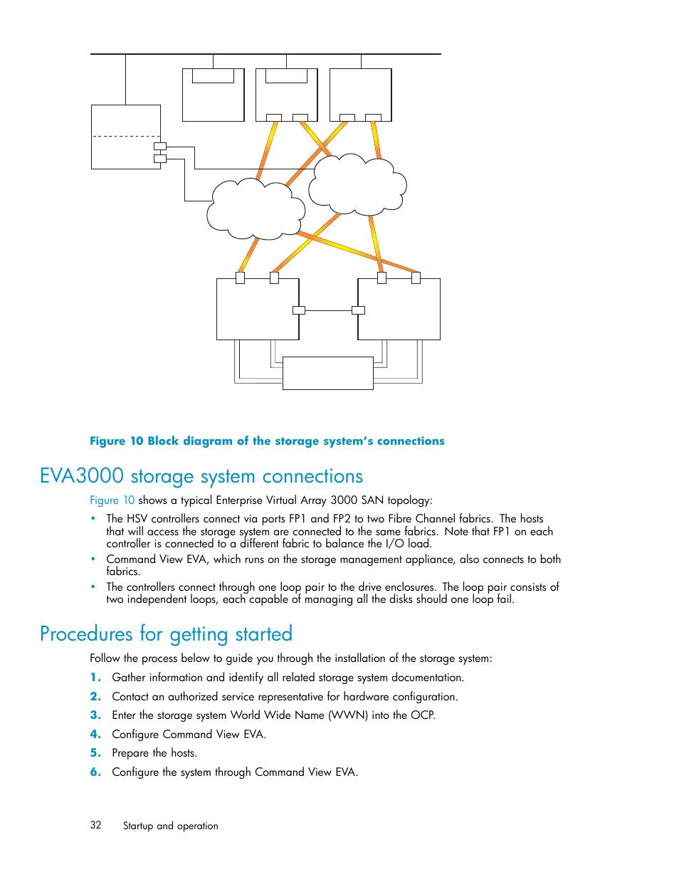 Eva3000 storage system connections, Procedures for getting started, Block diagram of the storage system’s connections | HP 3000 Enterprise Virtual Array User Manual | Page 32 / 188