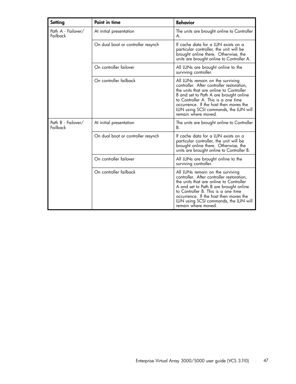 HP 3000 Enterprise Virtual Array User Manual | Page 47 / 188