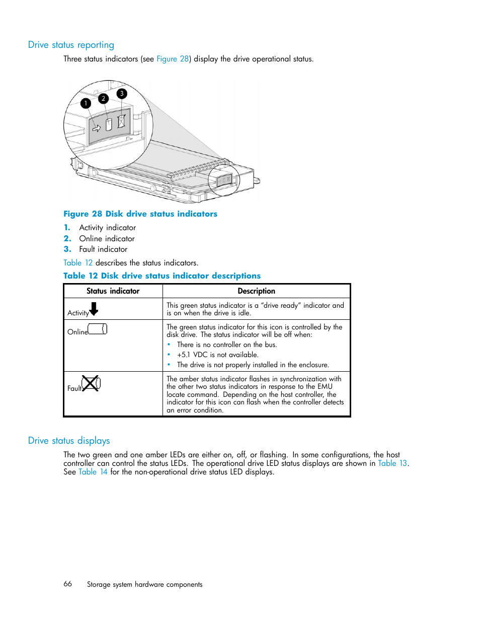 Drive status reporting, Drive status displays, Disk drive status indicators | Disk drive status indicator descriptions | HP 3000 Enterprise Virtual Array User Manual | Page 66 / 188