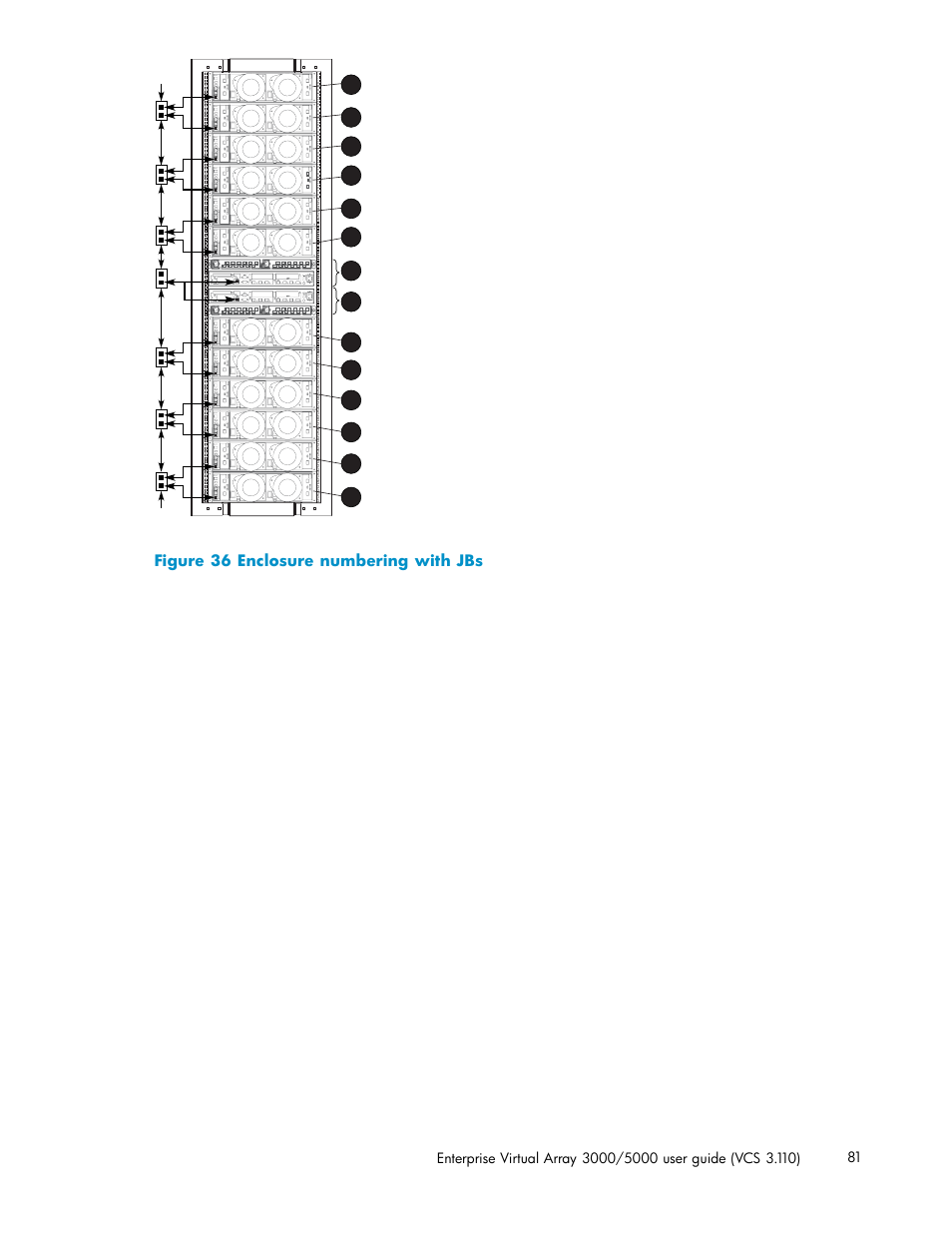 Enclosure numbering with jbs | HP 3000 Enterprise Virtual Array User Manual | Page 81 / 188