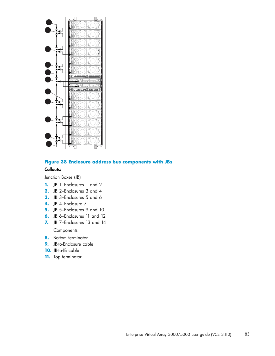 Enclosure address bus components with jbs | HP 3000 Enterprise Virtual Array User Manual | Page 83 / 188