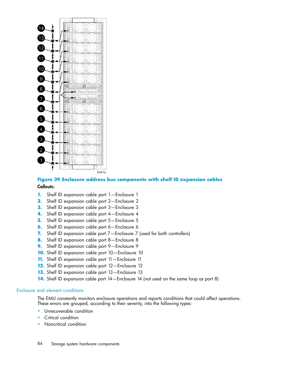 Enclosure and element conditions | HP 3000 Enterprise Virtual Array User Manual | Page 84 / 188