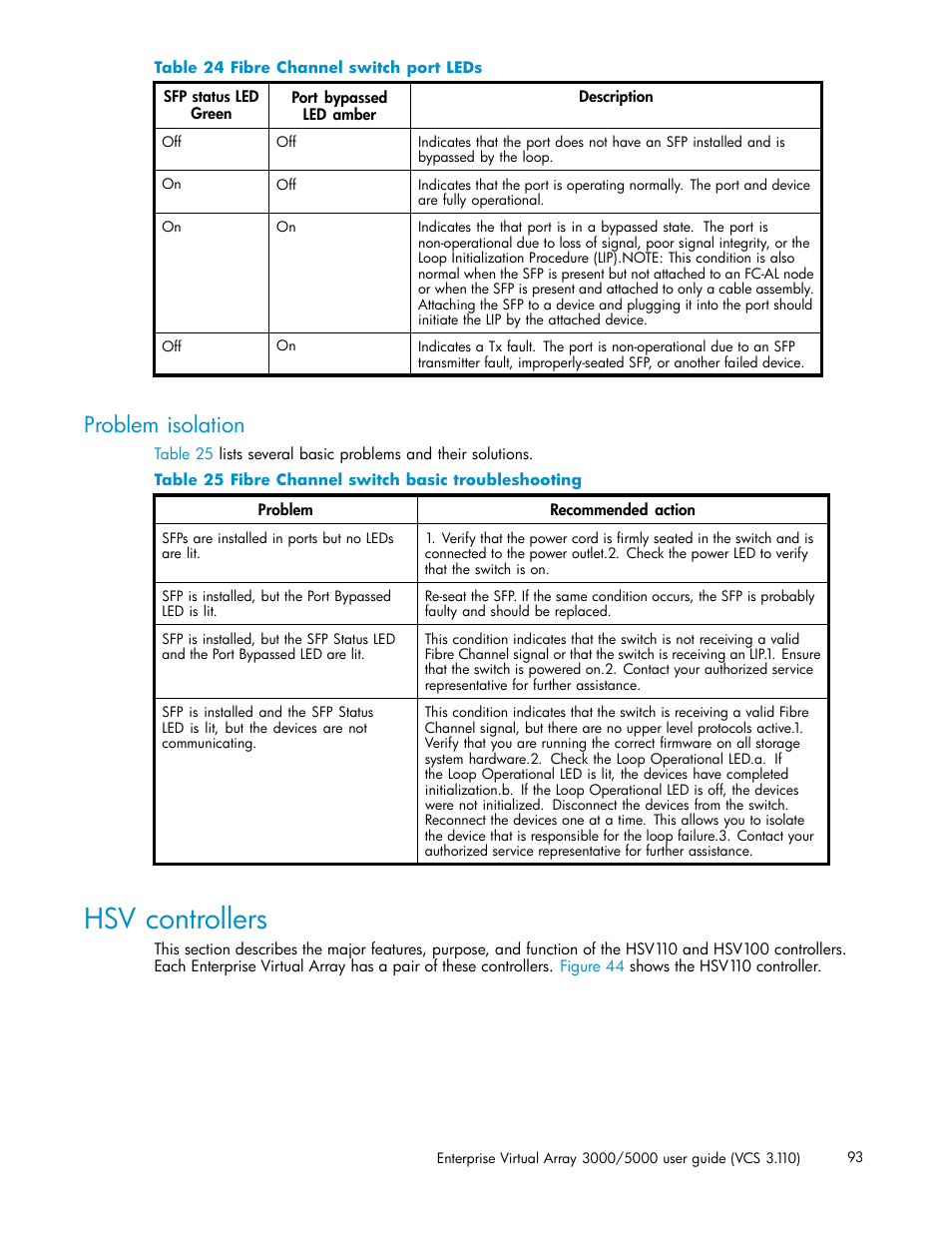 Problem isolation, Hsv controllers, Fibre channel switch port leds | Fibre channel switch basic troubleshooting | HP 3000 Enterprise Virtual Array User Manual | Page 93 / 188