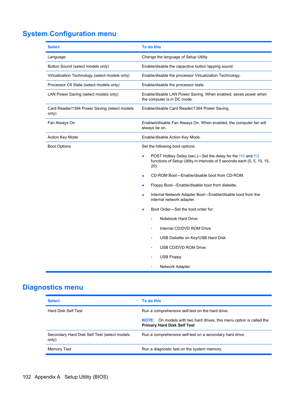 System configuration menu, Diagnostics menu, System configuration menu diagnostics menu | 102 appendix a setup utility (bios) | HP G72-b50US Notebook PC User Manual | Page 112 / 127