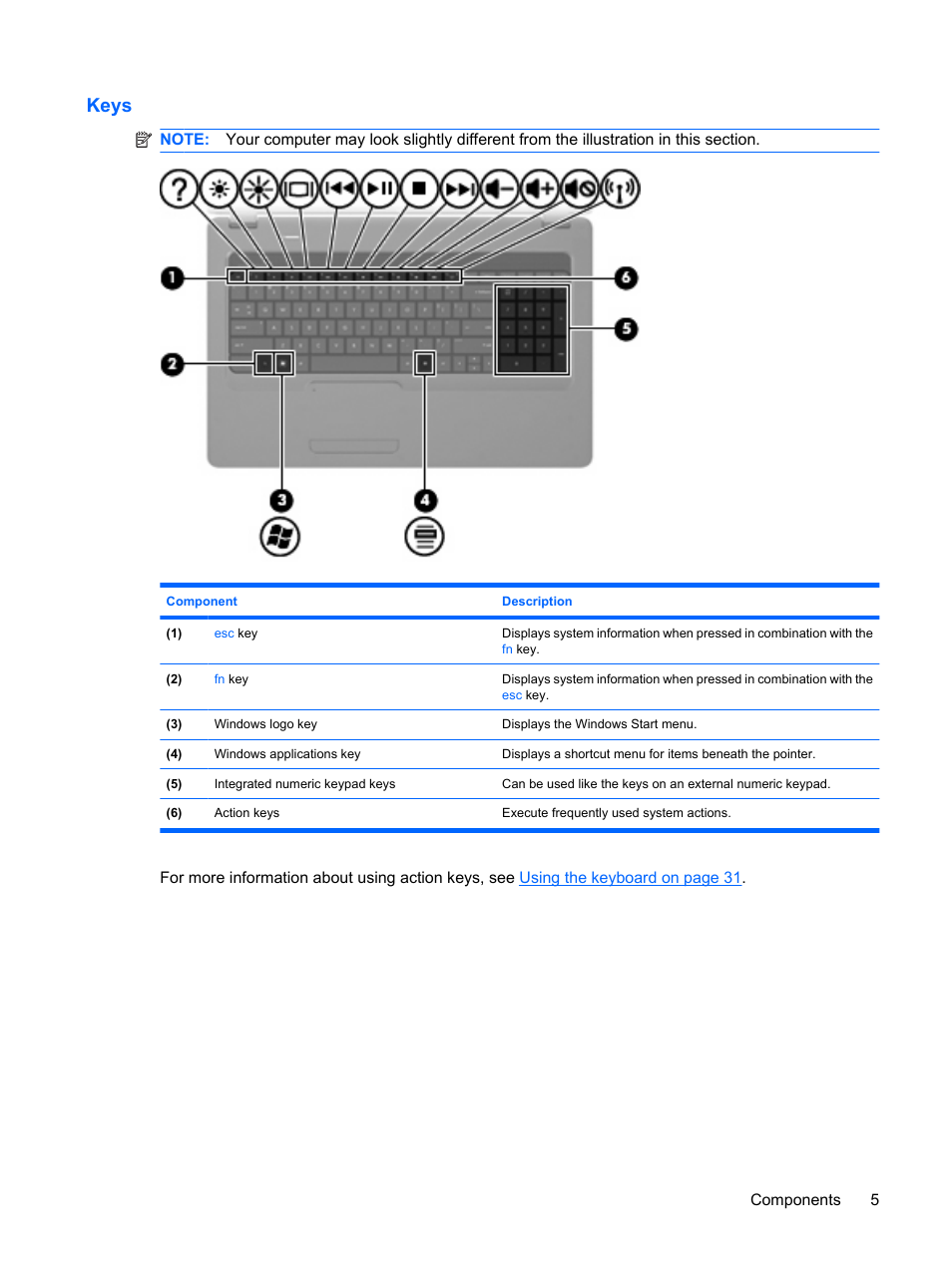 Keys | HP G72-b50US Notebook PC User Manual | Page 15 / 127