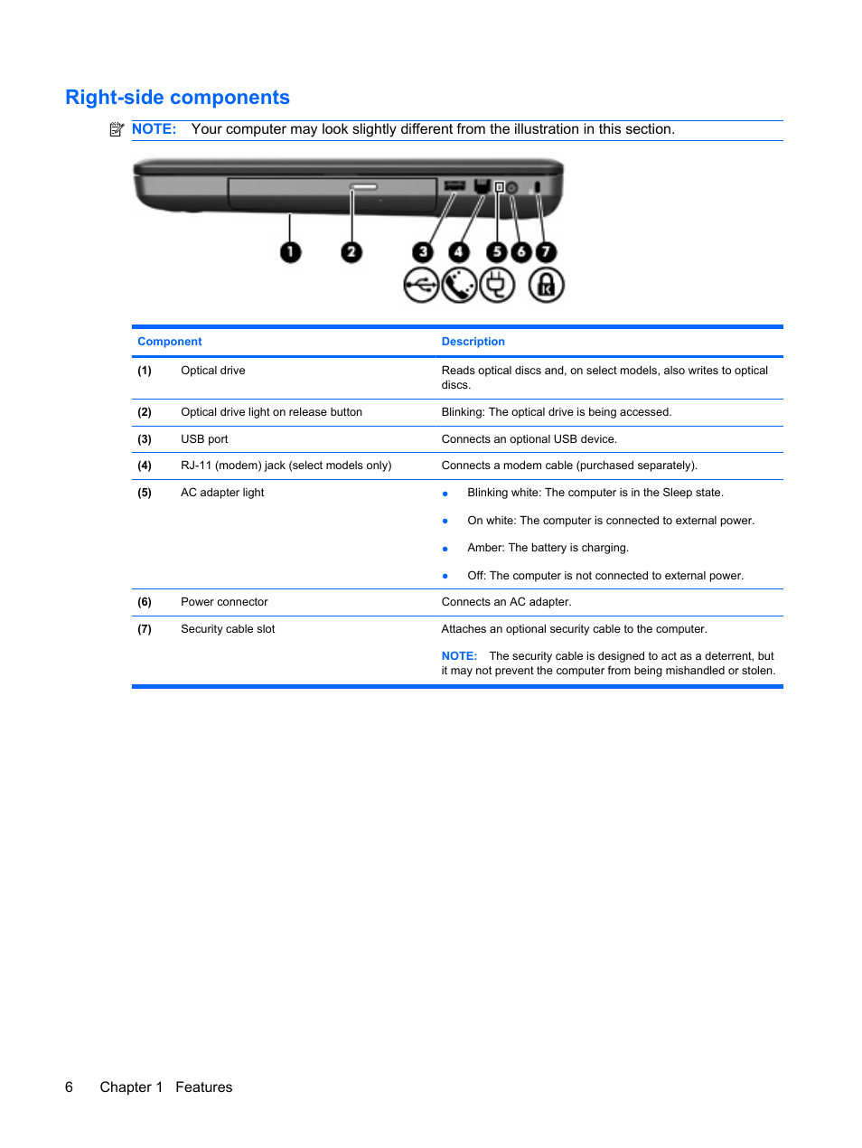 Right-side components | HP G72-b50US Notebook PC User Manual | Page 16 / 127