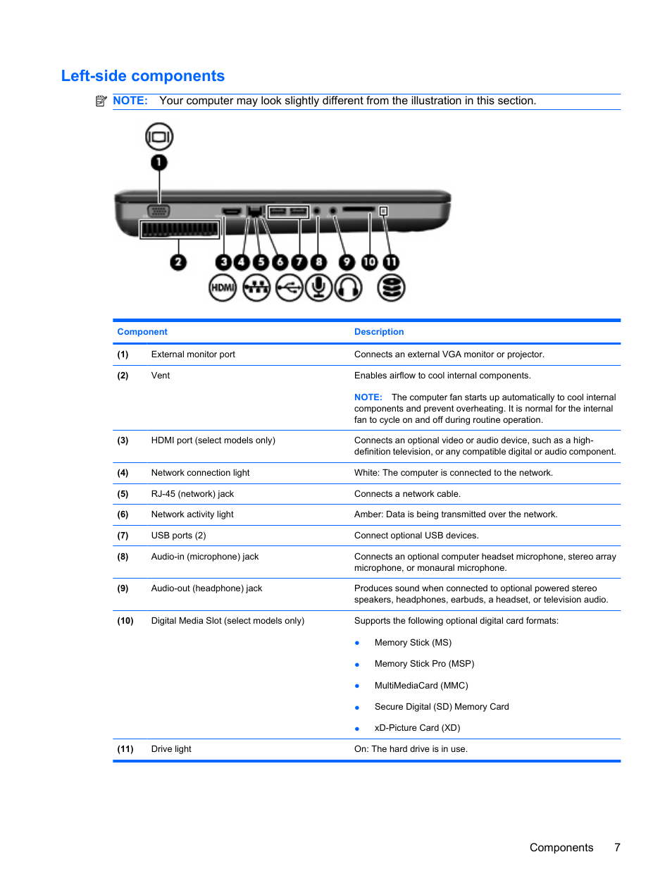 Left-side components, Components 7 | HP G72-b50US Notebook PC User Manual | Page 17 / 127