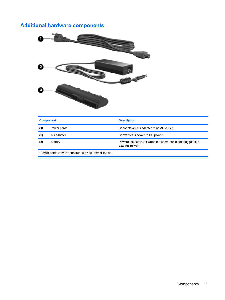 Additional hardware components | HP G72-b50US Notebook PC User Manual | Page 21 / 127