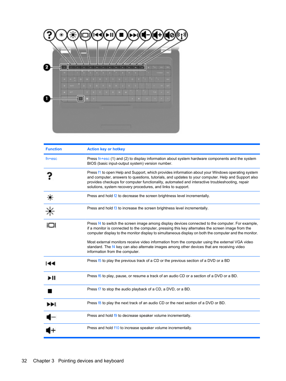 32 chapter 3 pointing devices and keyboard | HP G72-b50US Notebook PC User Manual | Page 42 / 127
