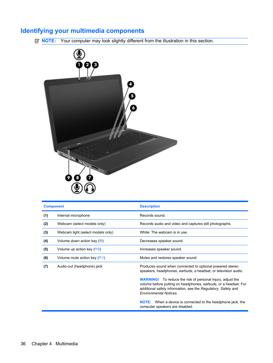 Identifying your multimedia components | HP G72-b50US Notebook PC User Manual | Page 46 / 127