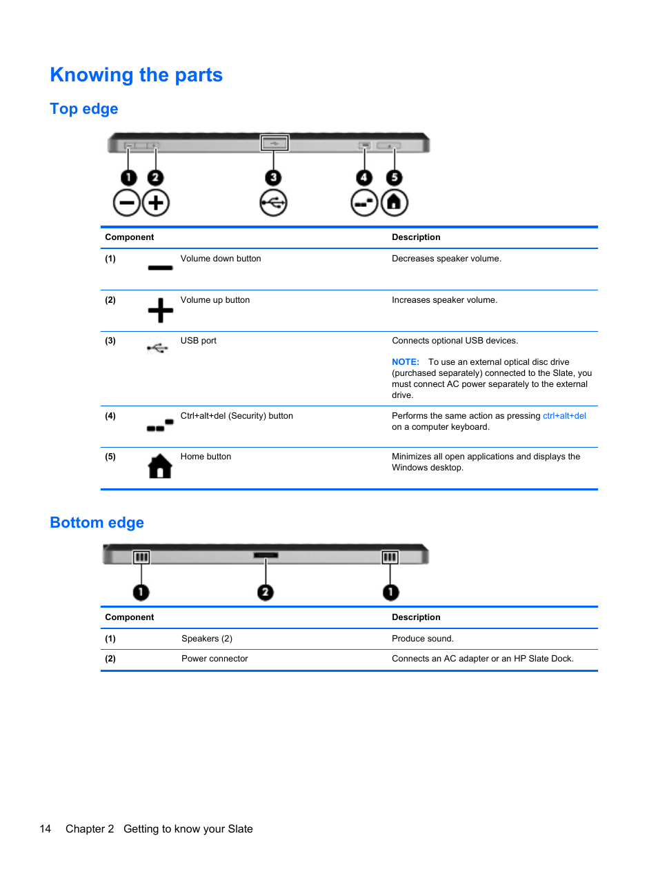 Knowing the parts, Top edge, Bottom edge | Top edge bottom edge | HP Slate 2 Tablet PC User Manual | Page 24 / 87