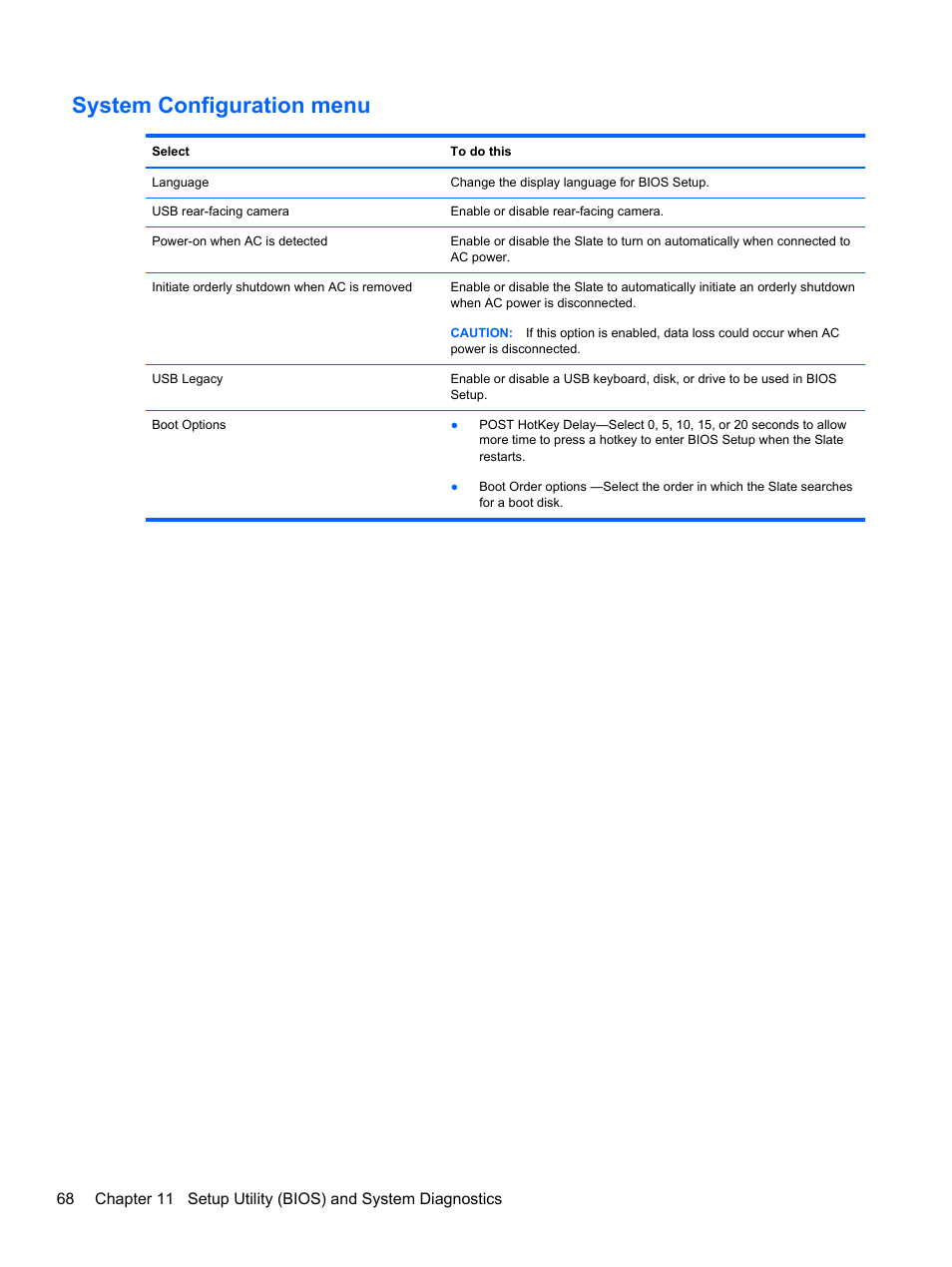 System configuration menu | HP Slate 2 Tablet PC User Manual | Page 78 / 87