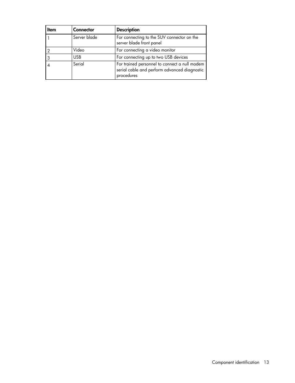 HP ProLiant BL620c G7 Server-Blade User Manual | Page 13 / 123