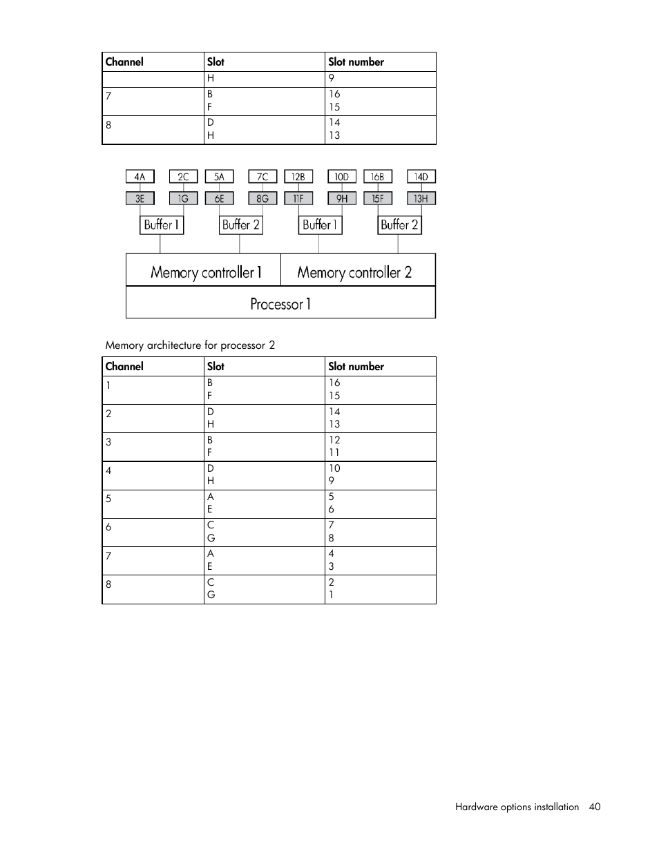 HP ProLiant BL620c G7 Server-Blade User Manual | Page 40 / 123