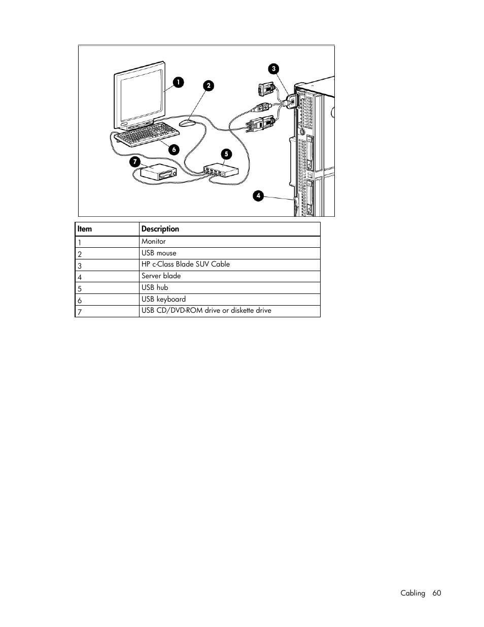 HP ProLiant BL620c G7 Server-Blade User Manual | Page 60 / 123