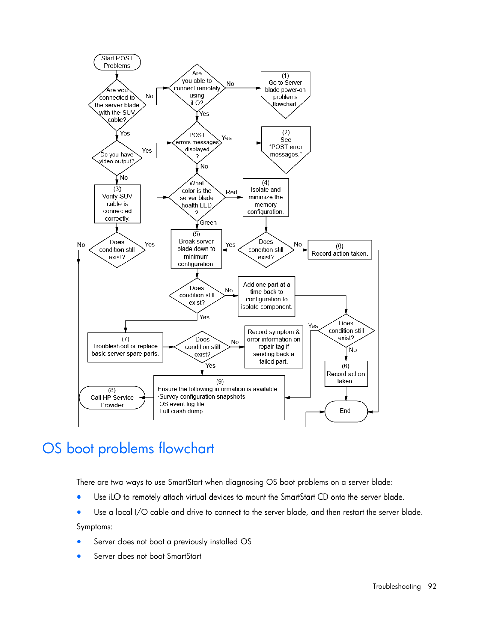 Os boot problems flowchart | HP ProLiant BL620c G7 Server-Blade User Manual | Page 92 / 123