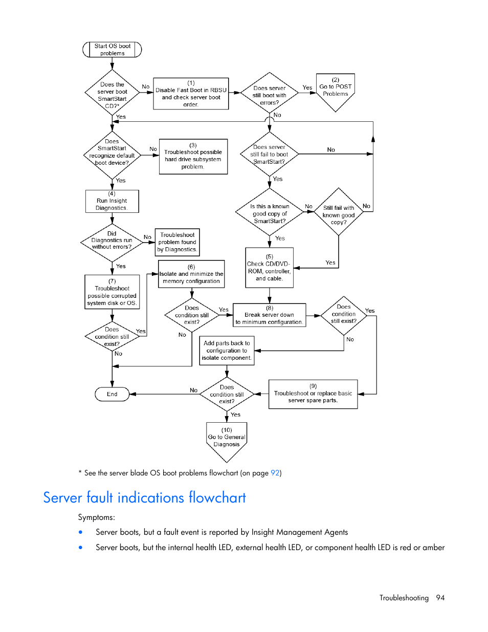 Server fault indications flowchart | HP ProLiant BL620c G7 Server-Blade User Manual | Page 94 / 123