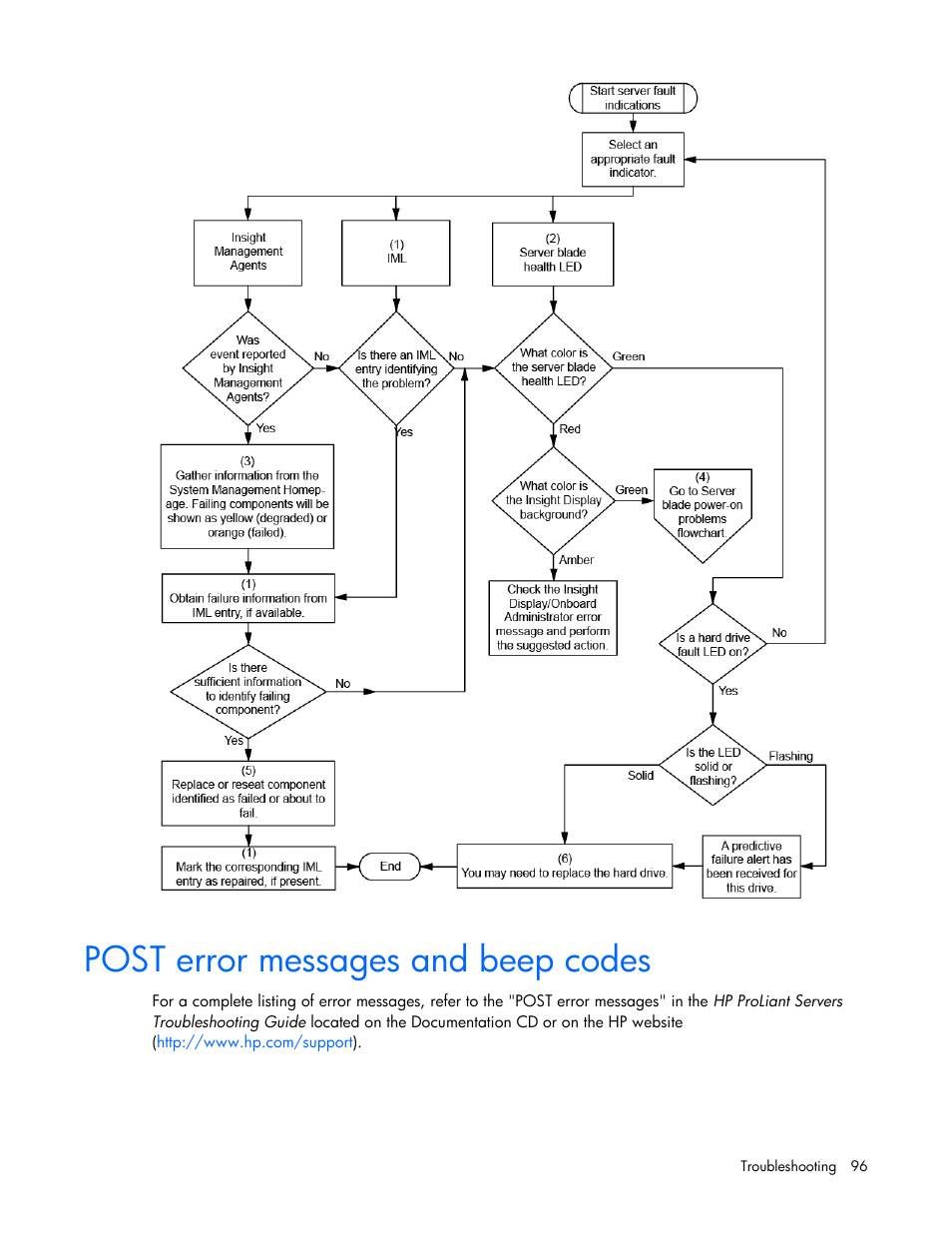 Post error messages and beep codes | HP ProLiant BL620c G7 Server-Blade User Manual | Page 96 / 123