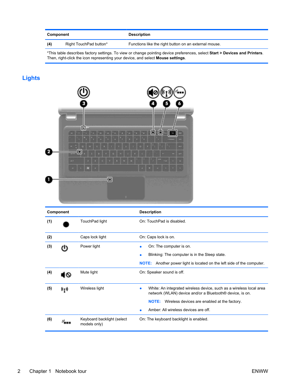 Lights | HP Pavilion dv5-2070us Entertainment Notebook PC User Manual | Page 12 / 110