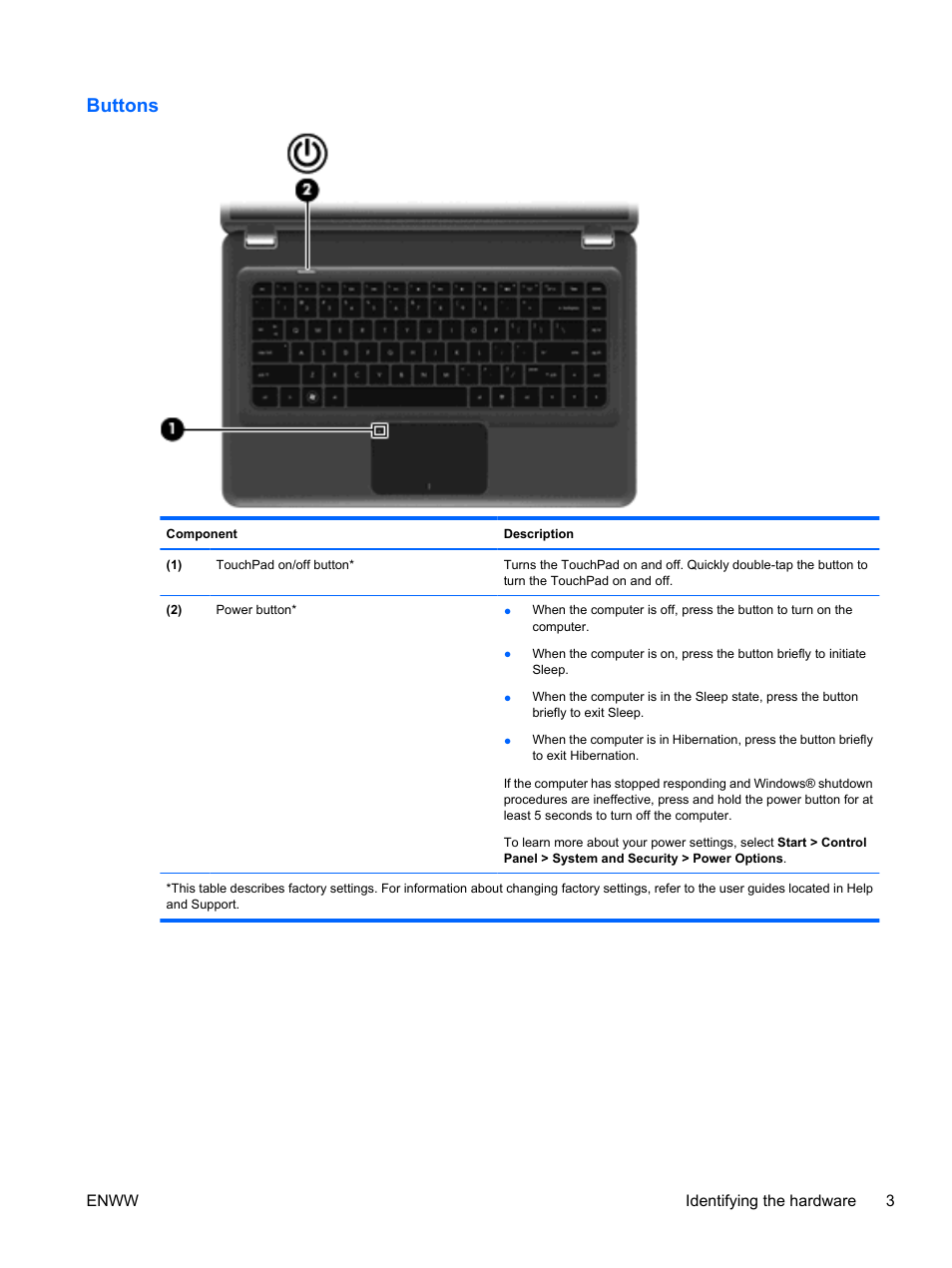 Buttons | HP Pavilion dv5-2070us Entertainment Notebook PC User Manual | Page 13 / 110