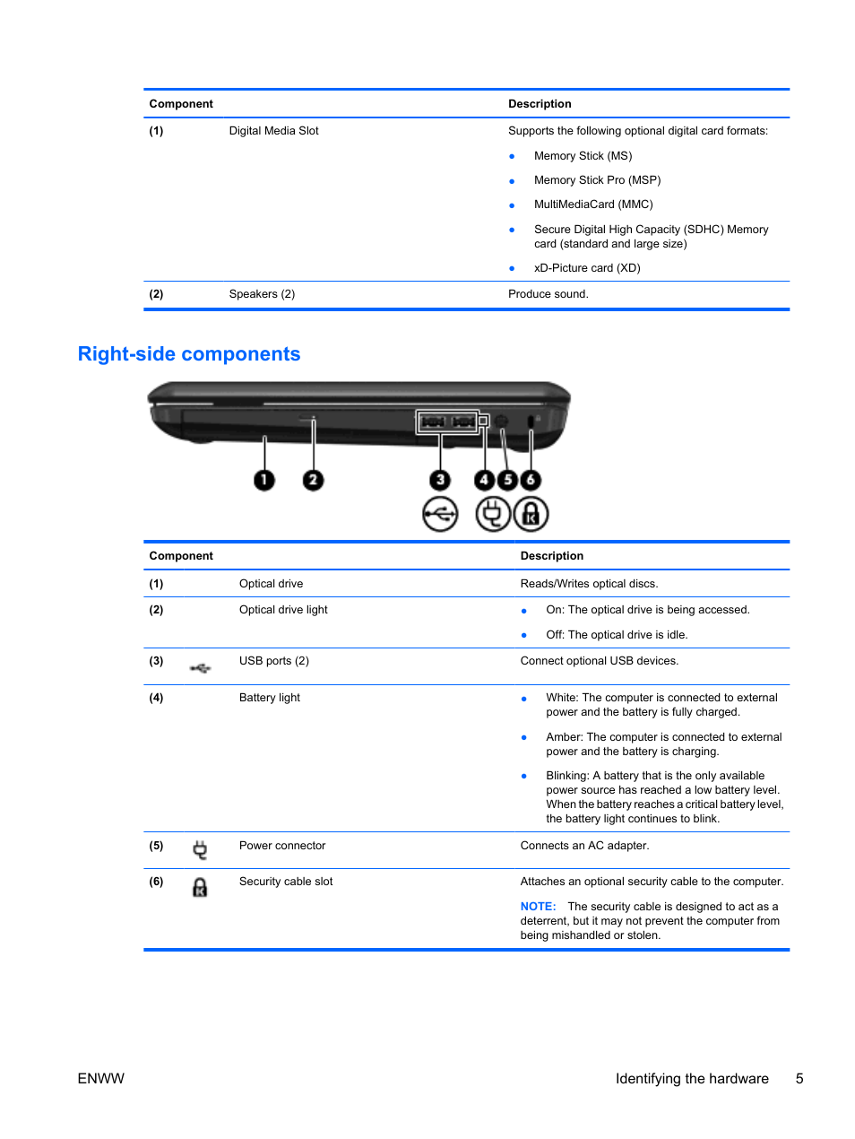 Right-side components, Enww identifying the hardware 5 | HP Pavilion dv5-2070us Entertainment Notebook PC User Manual | Page 15 / 110