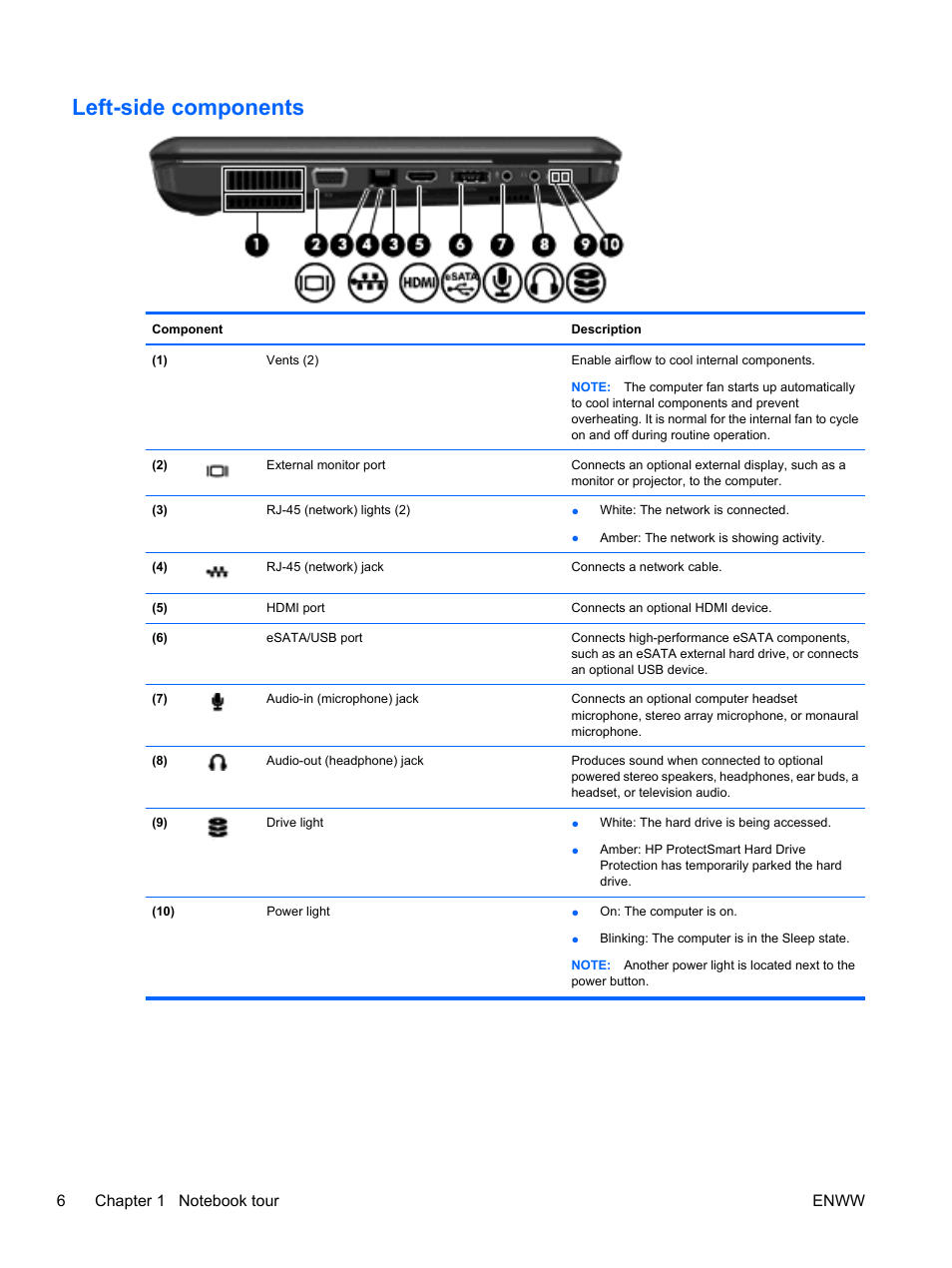 Left-side components | HP Pavilion dv5-2070us Entertainment Notebook PC User Manual | Page 16 / 110