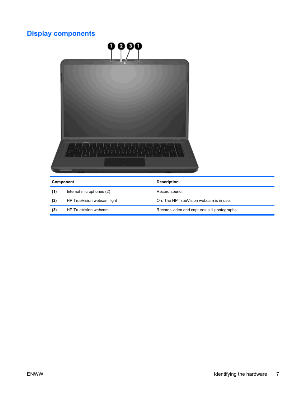 Display components | HP Pavilion dv5-2070us Entertainment Notebook PC User Manual | Page 17 / 110