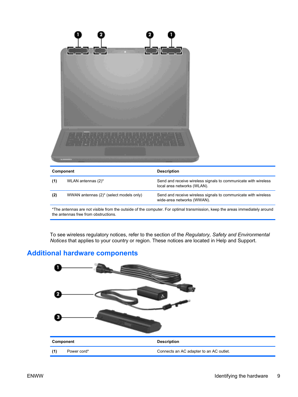 Additional hardware components | HP Pavilion dv5-2070us Entertainment Notebook PC User Manual | Page 19 / 110