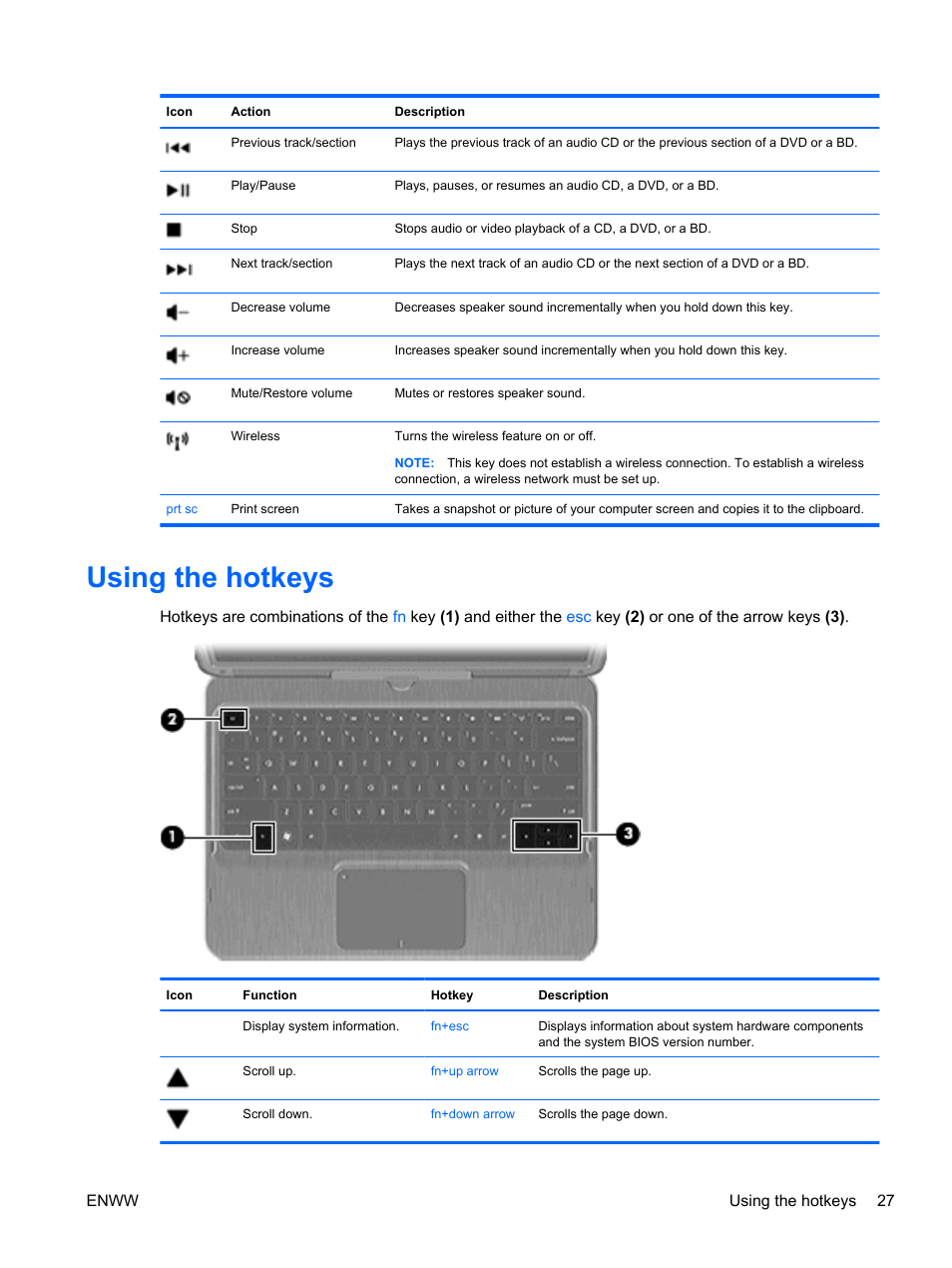 Using the hotkeys | HP Pavilion dv5-2070us Entertainment Notebook PC User Manual | Page 37 / 110