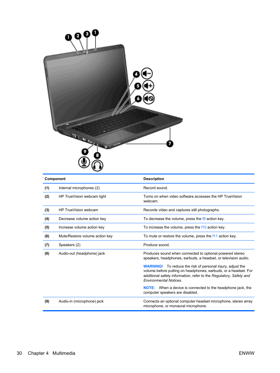 30 chapter 4 multimedia enww | HP Pavilion dv5-2070us Entertainment Notebook PC User Manual | Page 40 / 110