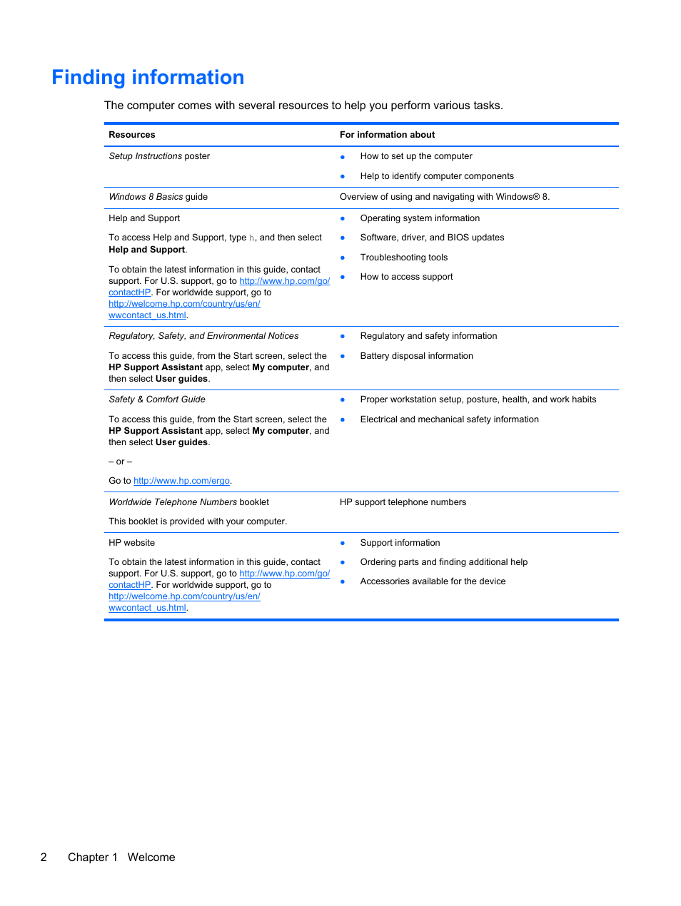 Finding information, 2chapter 1 welcome | HP EliteBook 8770w Mobile Workstation User Manual | Page 14 / 128