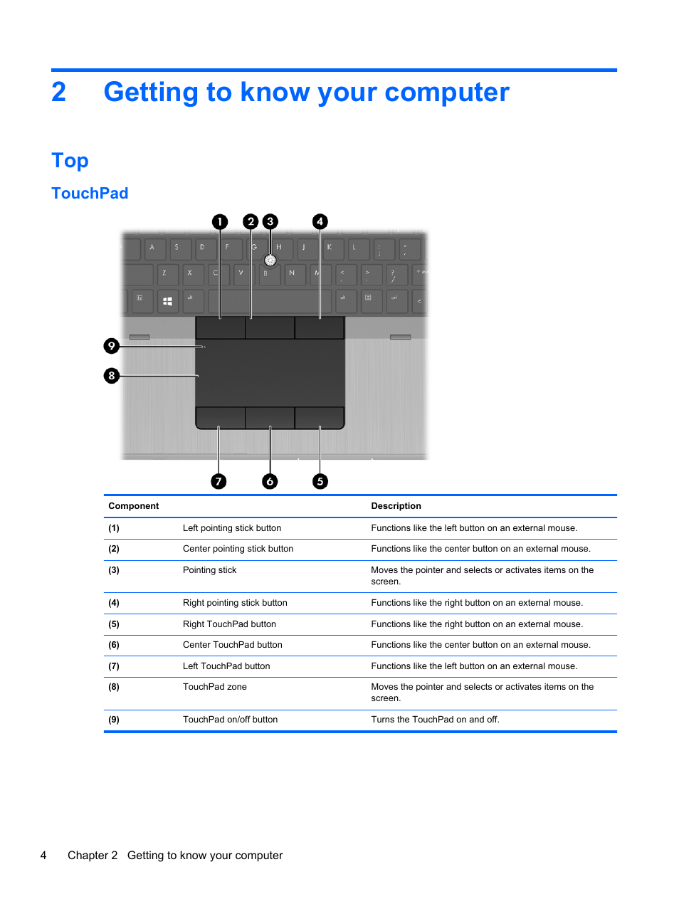 Getting to know your computer, Touchpad, 2 getting to know your computer | Getting to know your, 2getting to know your computer | HP EliteBook 8770w Mobile Workstation User Manual | Page 16 / 128