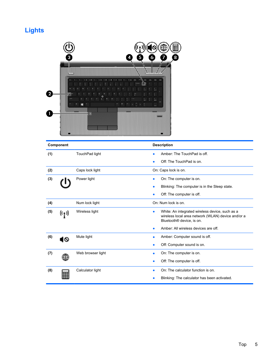 Lights, Top 5 | HP EliteBook 8770w Mobile Workstation User Manual | Page 17 / 128