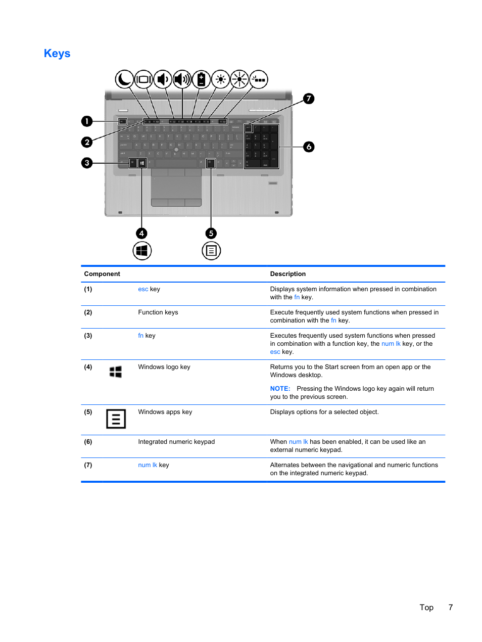 Keys, Top 7 | HP EliteBook 8770w Mobile Workstation User Manual | Page 19 / 128